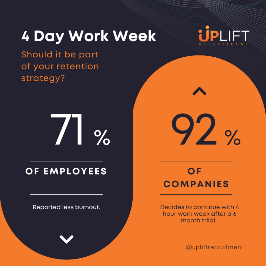 4-day work week statistics. 