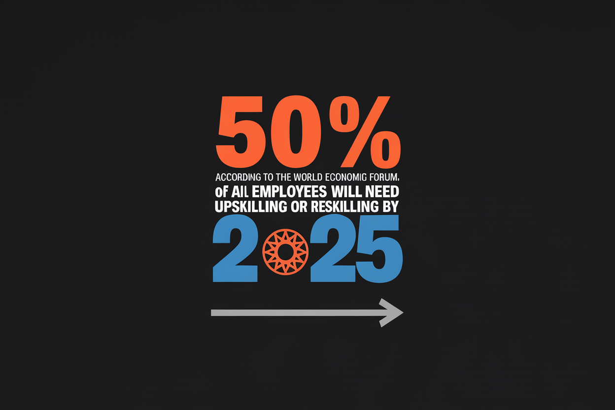 Stat from the World Economic Forum, 50% of all employees will need upskilling or reskilling by 2025. 